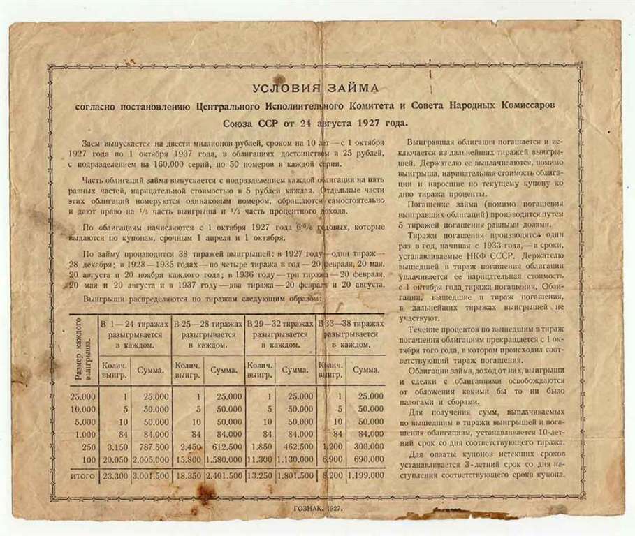 ()  СССР 1927 год 25 рублей    VF