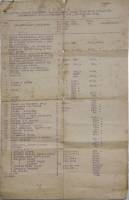 Документ 1917 год Опись имущества имения Дворищи помещика П.И. Богданова Боровичского уезда