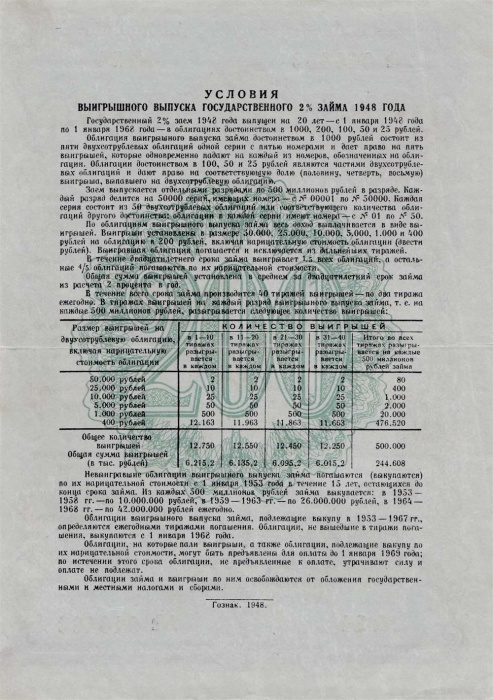 Облигация 2% займа 200 рублей 1948 год