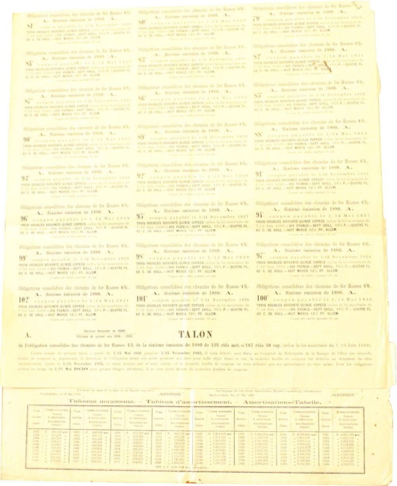 () Банкнота Россия-Финдяндия 1880 год   &quot;&quot;   VF
