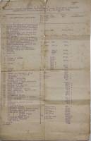 Документ 1917 год Опись имущества имения Дворищи помещика П.И. Богданова Боровичского уезда